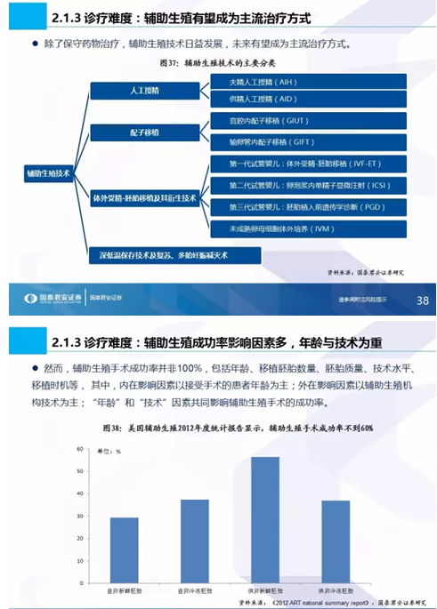 生命之光照耀藍(lán)海市場(chǎng) 國(guó)泰君安全市場(chǎng)首份生殖健康專題與信息技術(shù)咨詢服務(wù)